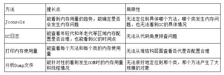 我不是bug神（JVM问题排查）_互联网_08