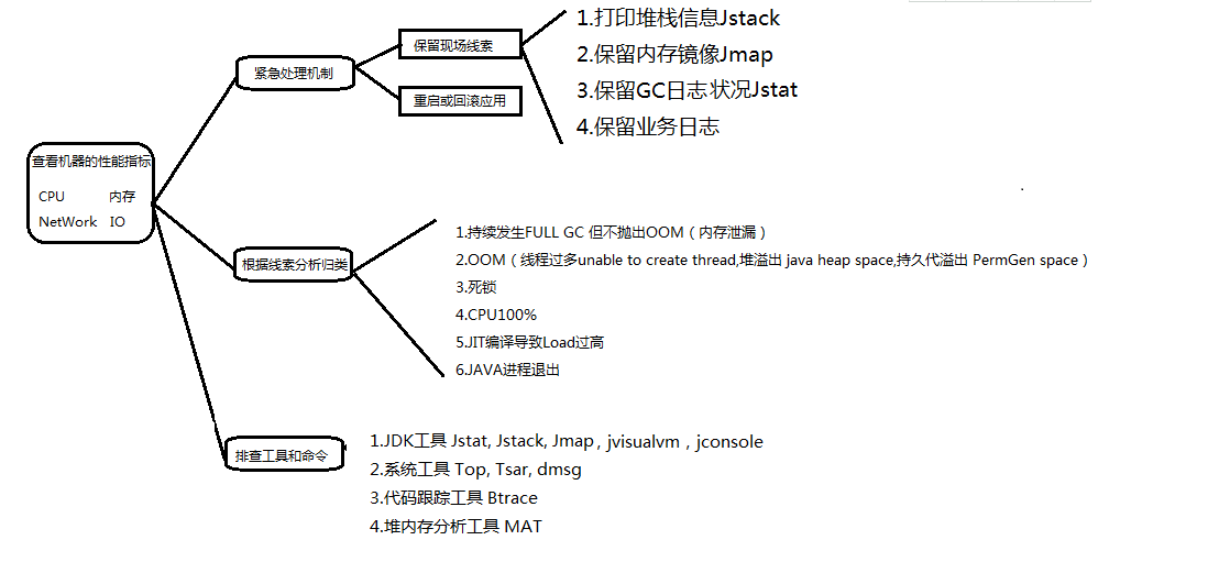 我不是bug神（JVM问题排查）_互联网