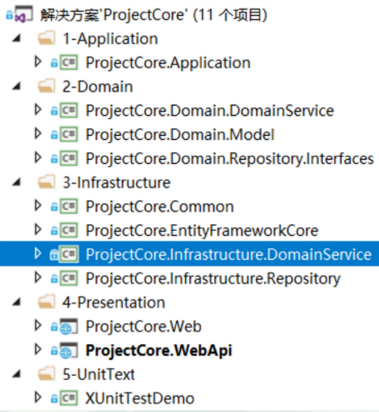 .Net Core + DDD基础分层 + 项目基本框架 + 个人总结第2张