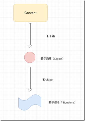 关系图