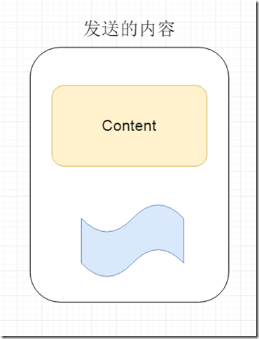 发送的内容
