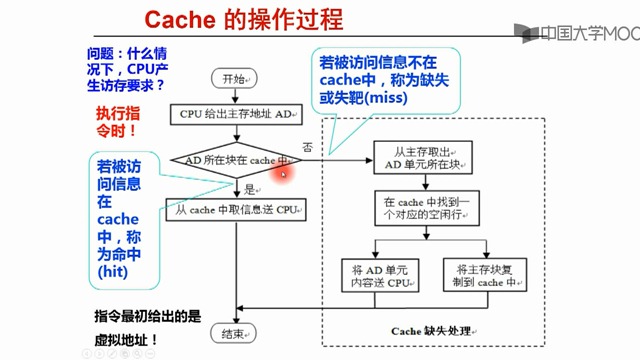 cache 造作过程