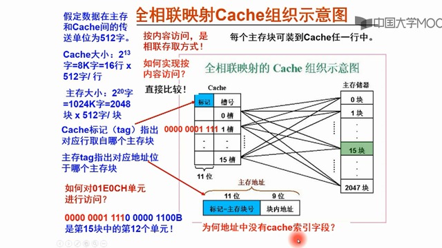 全相联