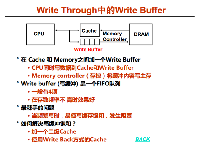 writebuffer