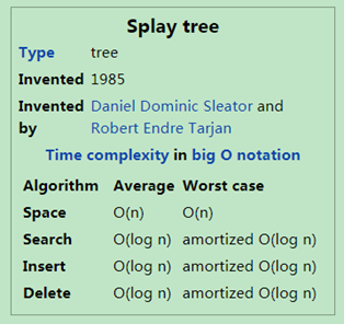 splaytree