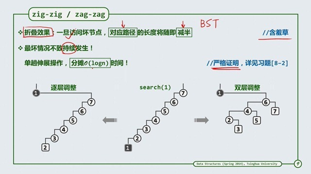 08A2-6 分摊性能.mp4_20190130_210026.435