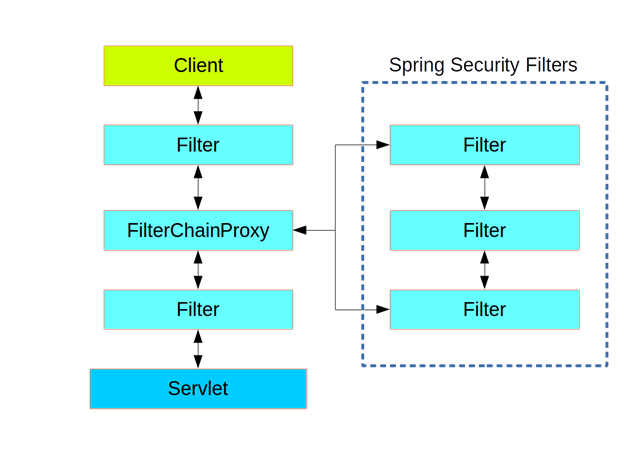 security-filters