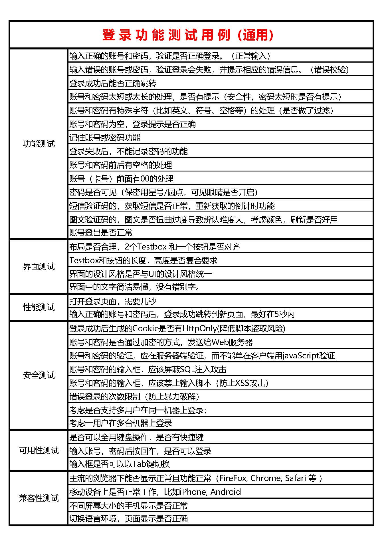 【通用】登录功能测试用例