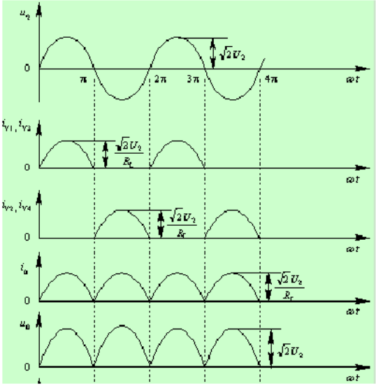 全波滤波电路波形图图片