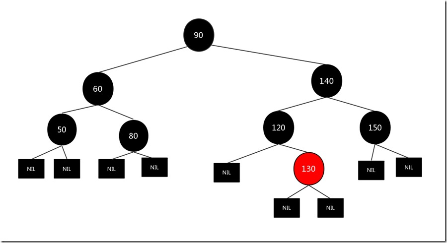 红黑树2(16)