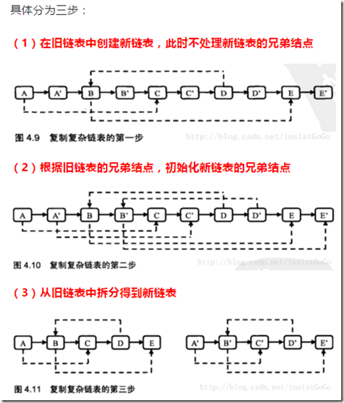 复杂链表的复制