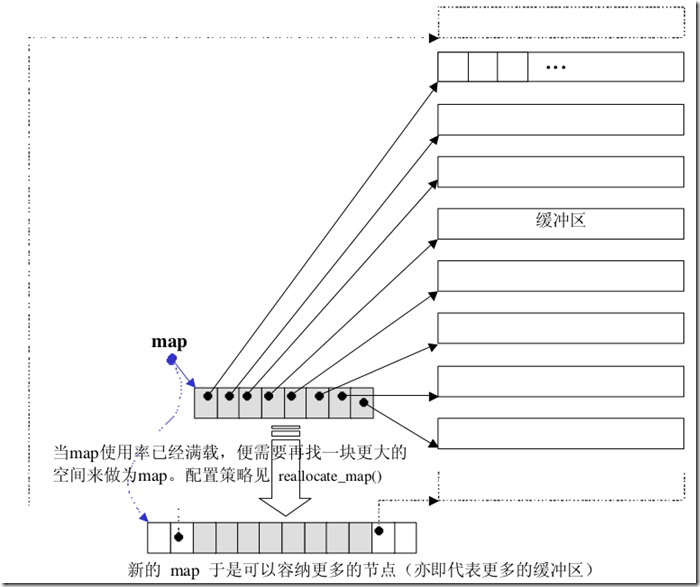 deque原理图