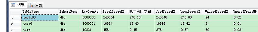 sql server 测试delete后数据空间情况第2张