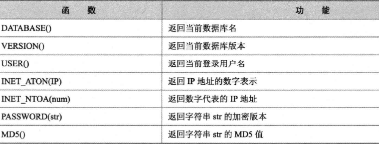 （2.16）Mysql之SQL基础——函数