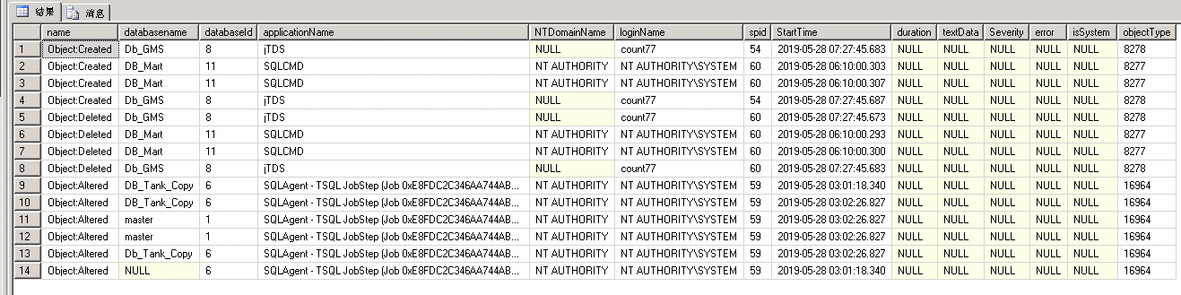 【监控笔记】【1.2】监控事件系列——SQL Trace（默认跟踪与自定义跟踪）第1张