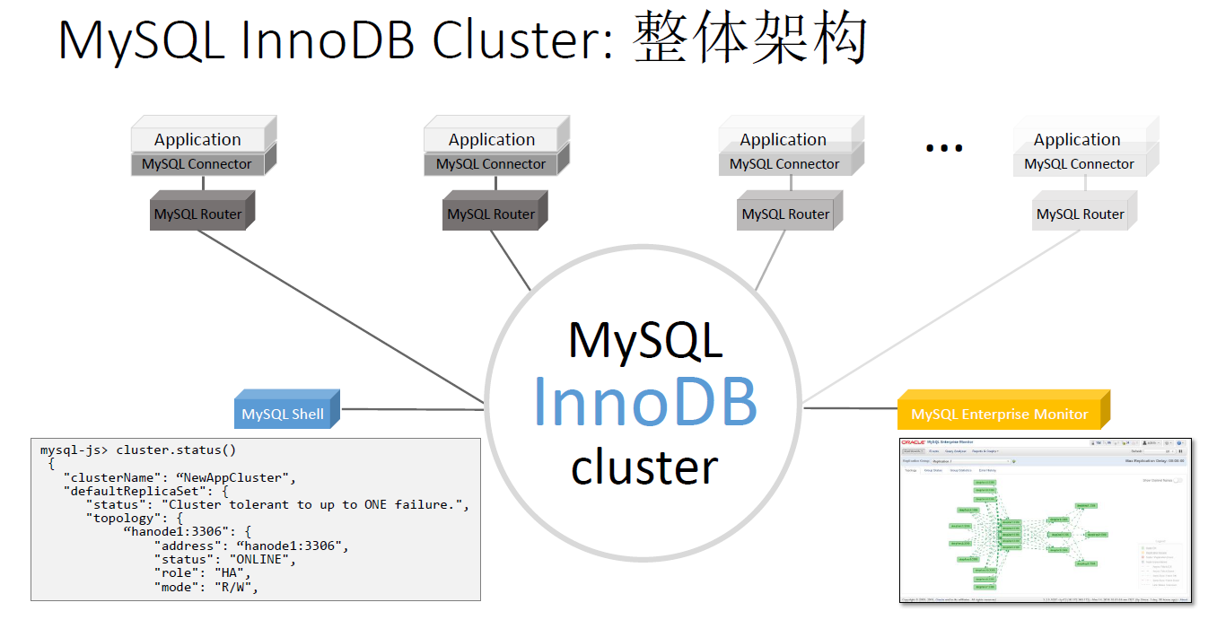 What Is Flexible Server In Azure Database For Mysql Microsoft Tech Community