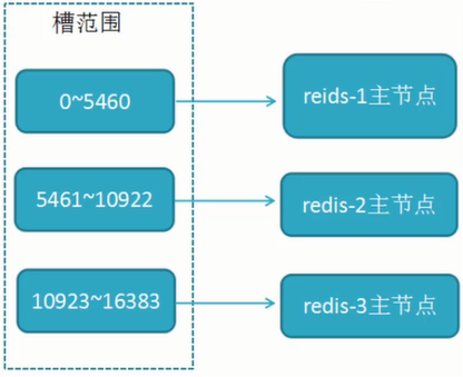 Redis（1.7）Redis高可用架构（理论篇） 