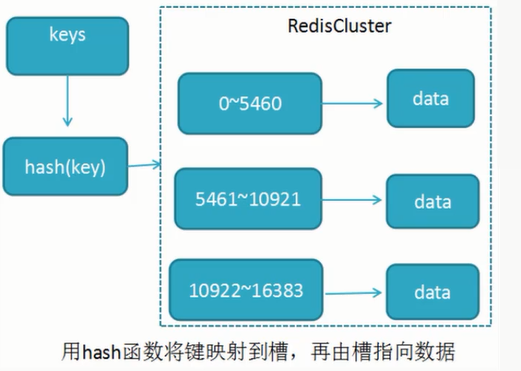 Redis（1.7）Redis高可用架构（理论篇） 