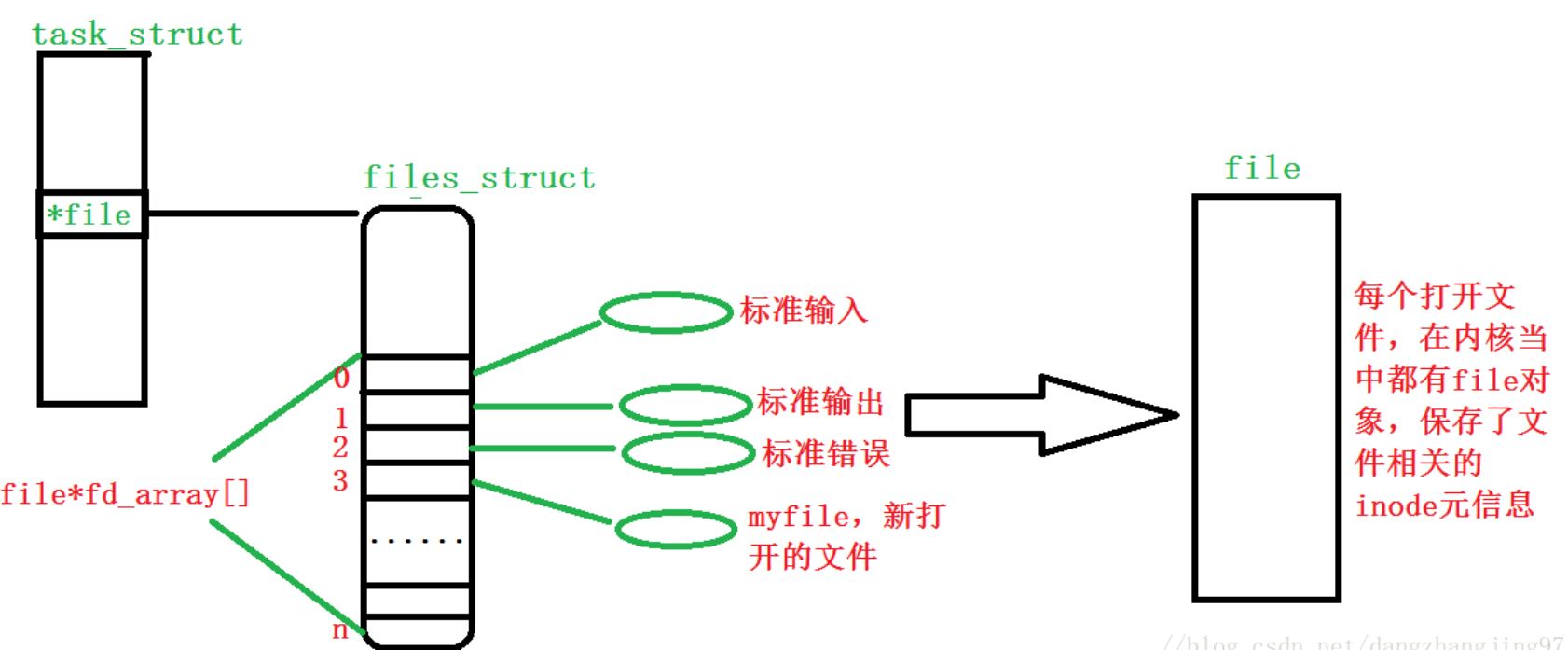 Python 文件描述符 筱筱的春天 博客园