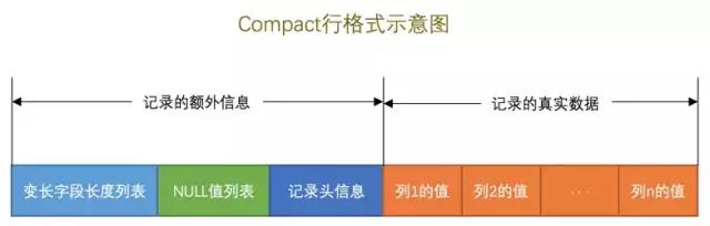 MySQL中 IS NULL、IS NOT NULL、!= 能用上索引吗？ 