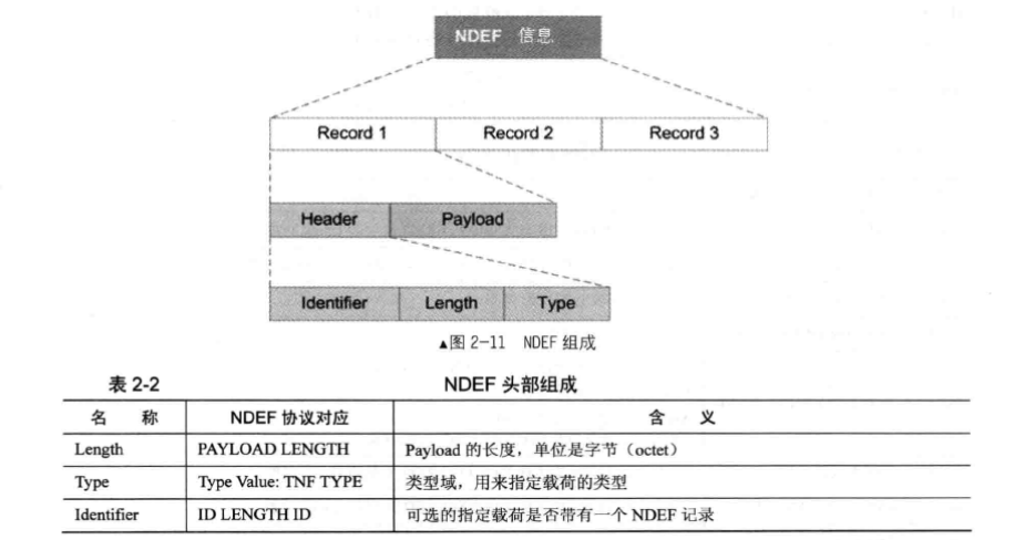 android解析epub文件，Android Ndef Message解析