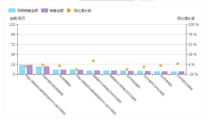 柱状图X轴文字显示不全第1张