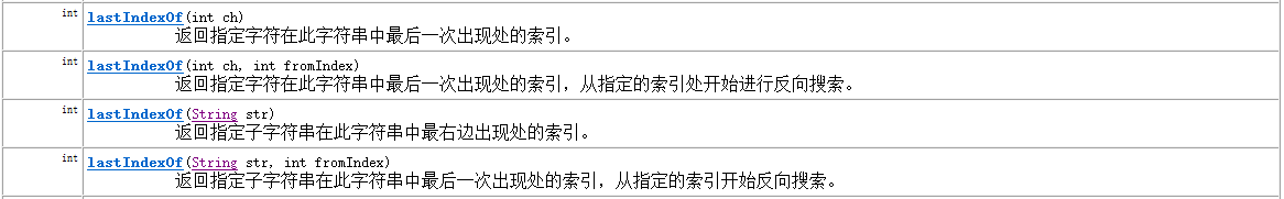 java-string-lastindexof-csdn