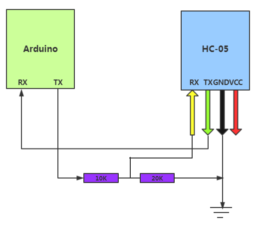 Arduino---HC-05 蓝牙模块第2张