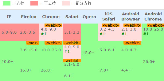 Css3总结二 Background 背景 渐变色函数 他乡踏雪 博客园