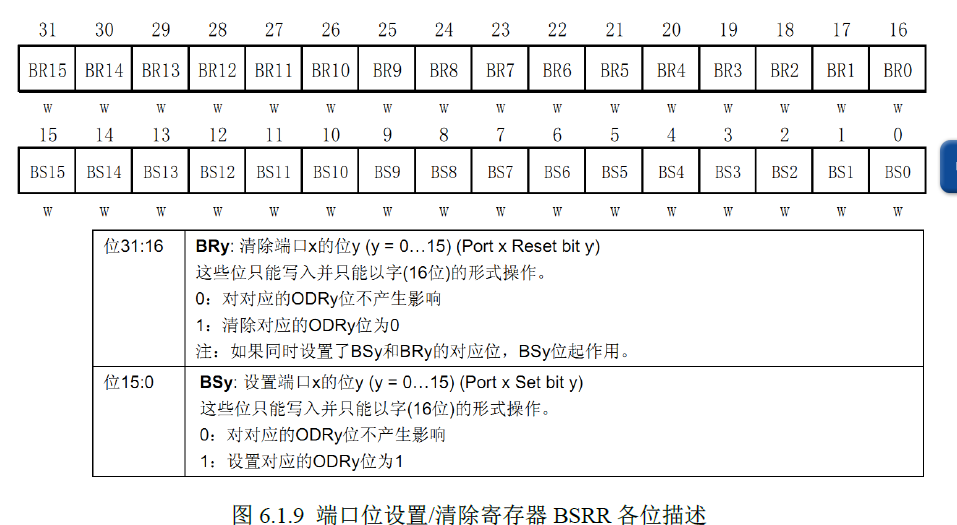 BSRR寄存器结构和32位的用处