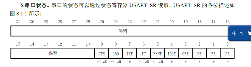 USART_SR寄存器