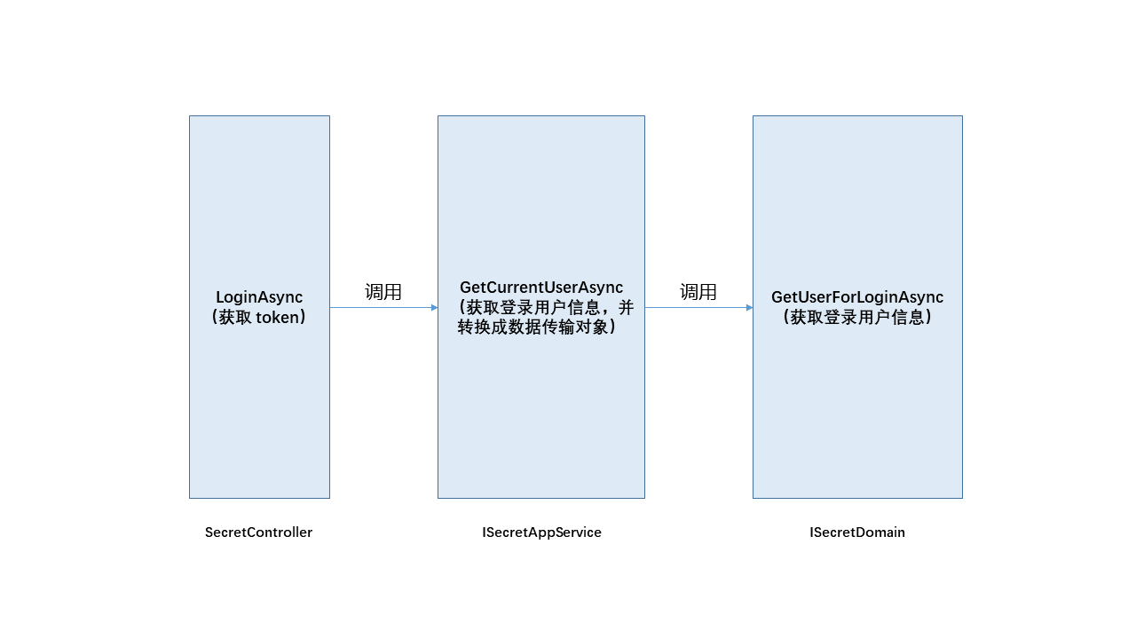 dapper框架图片