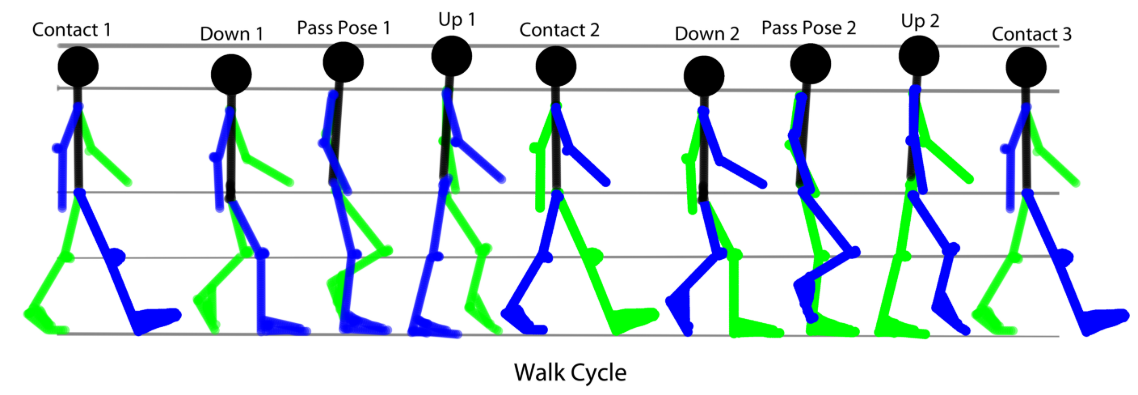 步行运动轨迹图图片