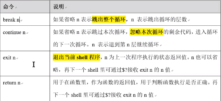 Linux（16）：Shell编程（3）
