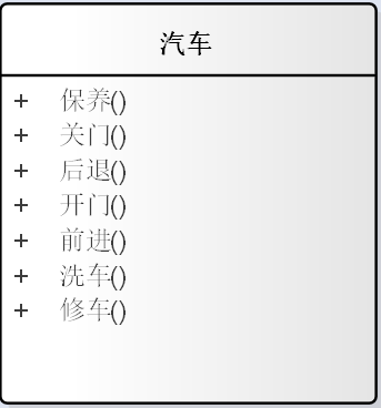 Java設計模式學習筆記(一) 設計模式概述