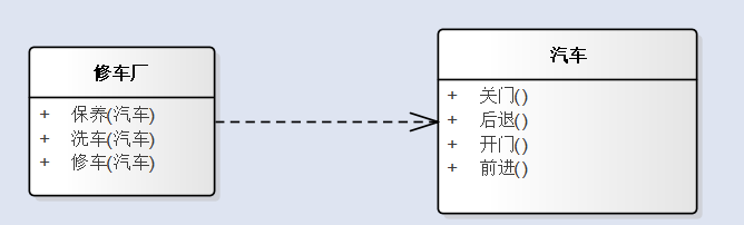 Java設計模式學習筆記(一) 設計模式概述