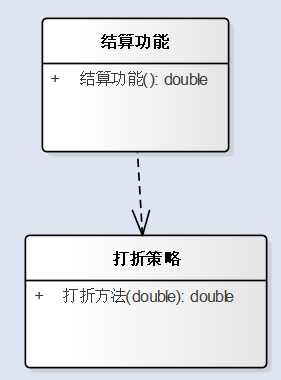 Java設計模式學習筆記(一) 設計模式概述