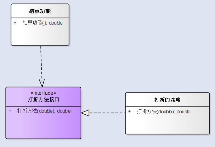 Java設計模式學習筆記(一) 設計模式概述