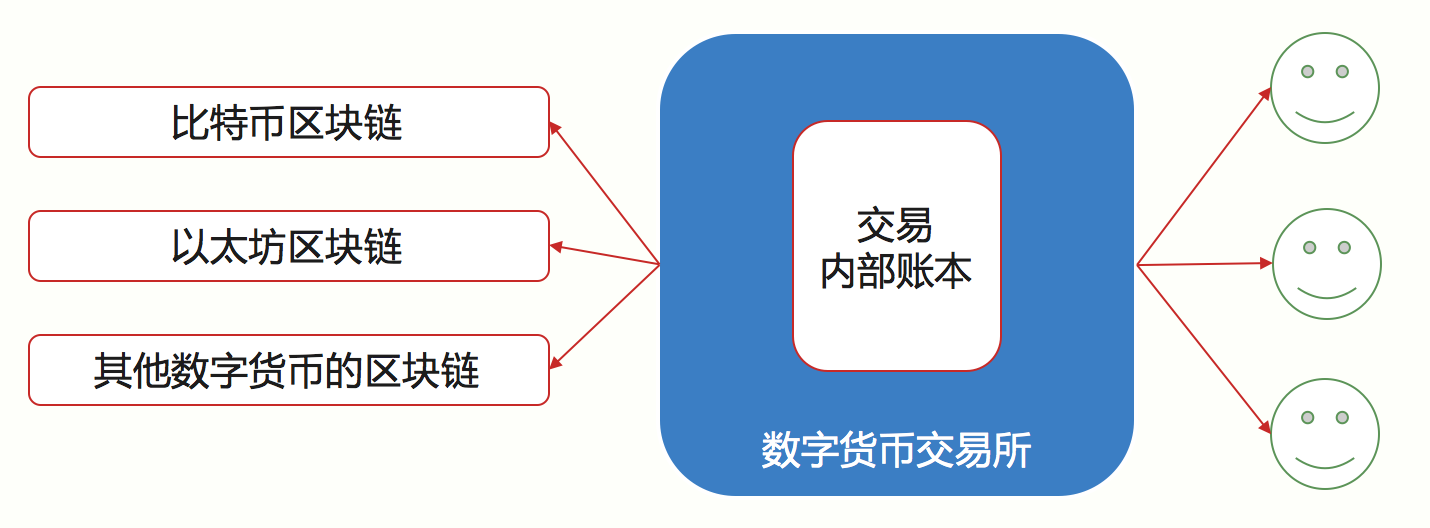 数字货币交易appUSDT_交易 数字货币 判刑_数字货币交易网站