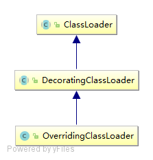 OverridingClassLoader