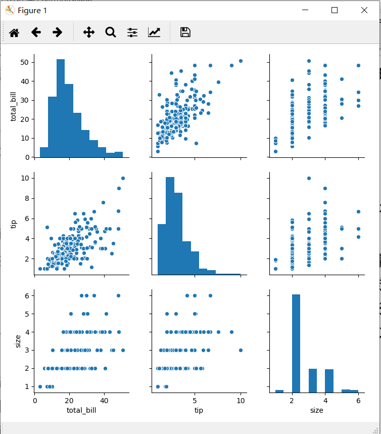 Python统计分析可视化库seaborn(相关性图，变量分布图，箱线图等等)第2张