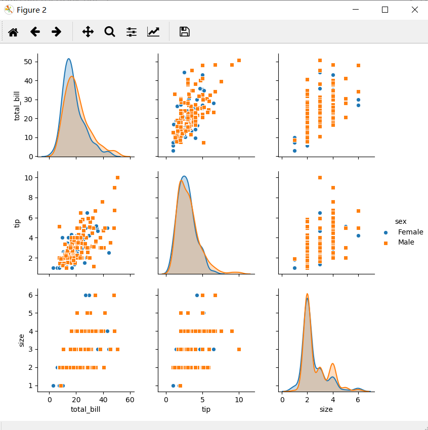 Python统计分析可视化库seaborn(相关性图，变量分布图，箱线图等等)第3张