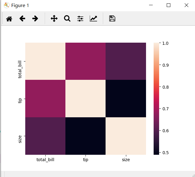 Python统计分析可视化库seaborn(相关性图，变量分布图，箱线图等等)第4张