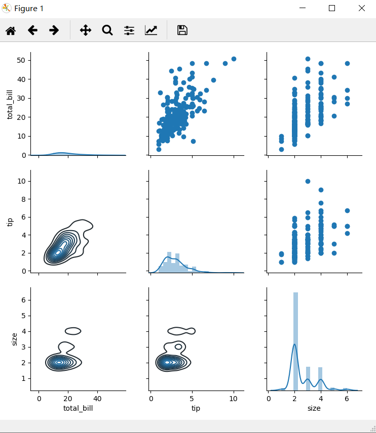 Python统计分析可视化库seaborn(相关性图，变量分布图，箱线图等等)第6张