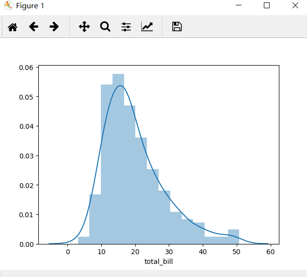 Python统计分析可视化库seaborn(相关性图，变量分布图，箱线图等等)第7张