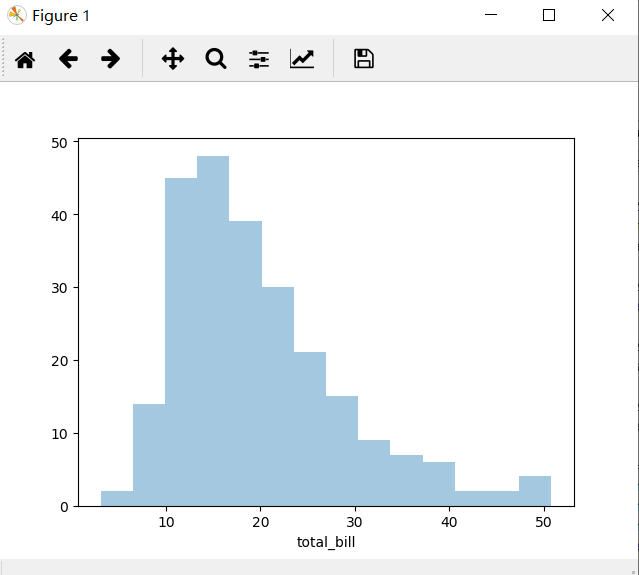 Python统计分析可视化库seaborn(相关性图，变量分布图，箱线图等等)第8张