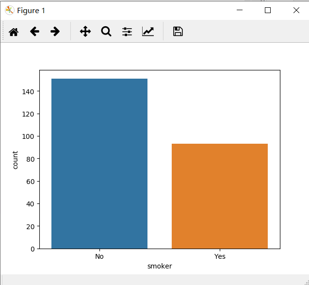 Python统计分析可视化库seaborn(相关性图，变量分布图，箱线图等等)第9张