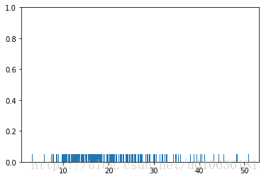 Python统计分析可视化库seaborn(相关性图，变量分布图，箱线图等等)第11张