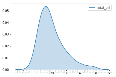 Python统计分析可视化库seaborn(相关性图，变量分布图，箱线图等等)第12张