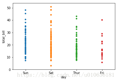 Python统计分析可视化库seaborn(相关性图，变量分布图，箱线图等等)第21张
